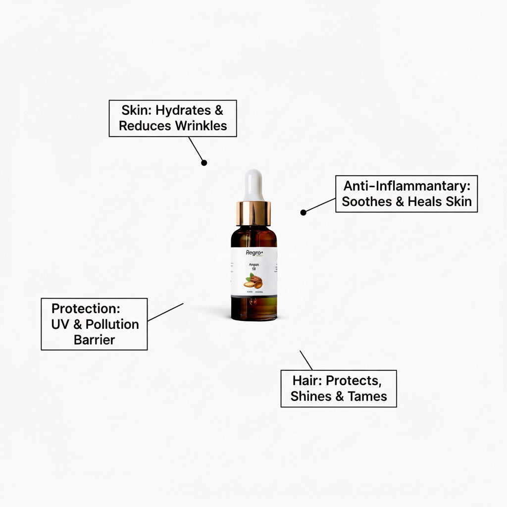 Argan Oil – Regro by Rayhana 20 ML